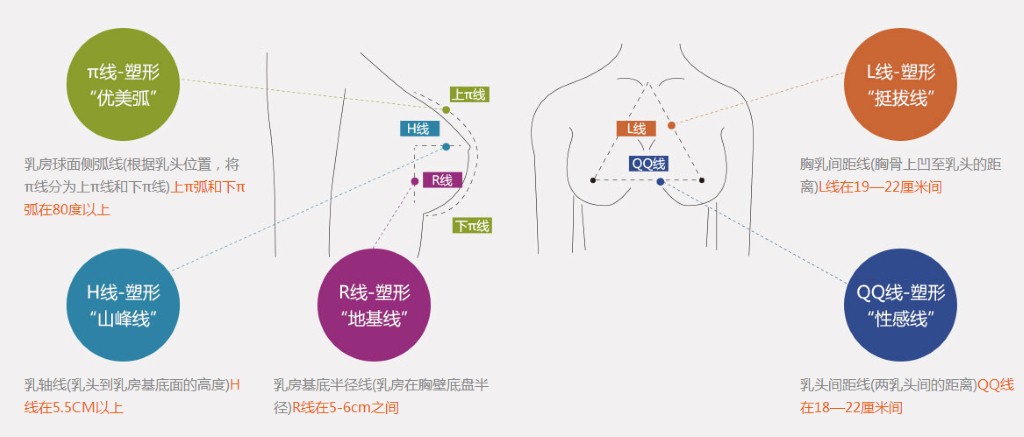 上海美莱•乳房美学与高难度重建修复 为你量身设计性感曲线